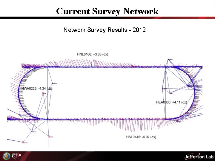 Current Survey Network Survey Results - 2012 