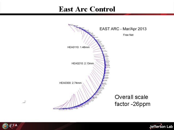 East Arc Control Overall scale factor -26 ppm 