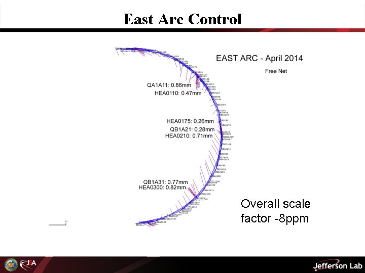 East Arc Control Overall scale factor -8 ppm 