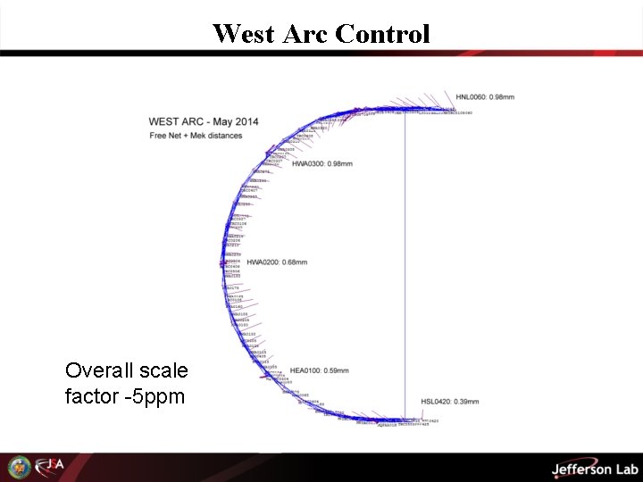 West Arc Control Overall scale factor -5 ppm 