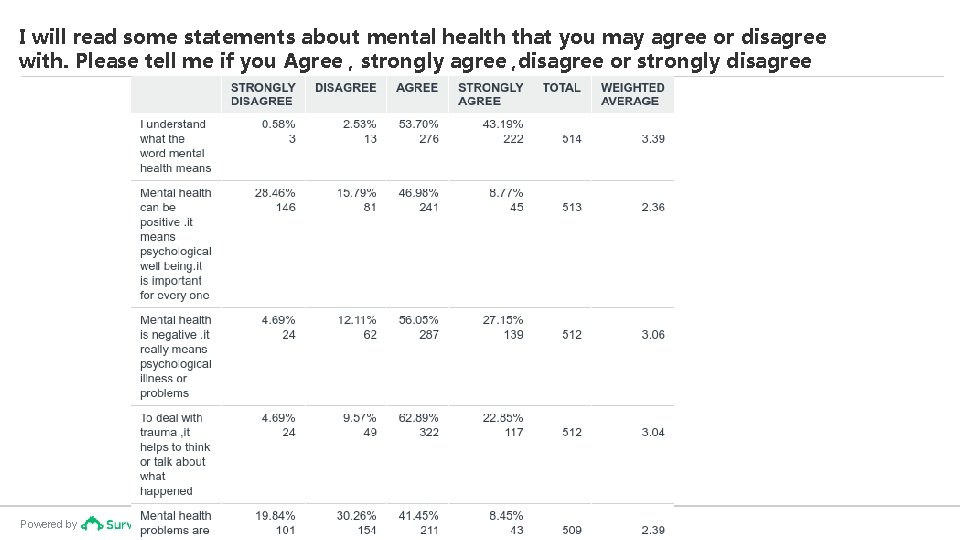 I will read some statements about mental health that you may agree or disagree