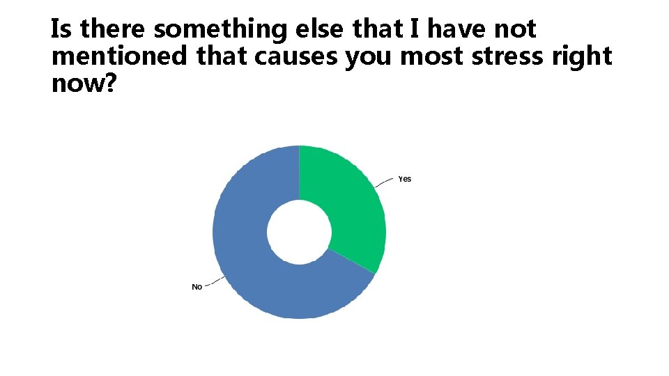 Is there something else that I have not mentioned that causes you most stress