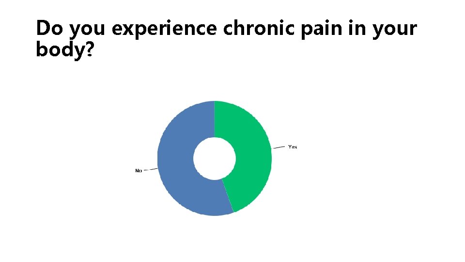 Do you experience chronic pain in your body? 