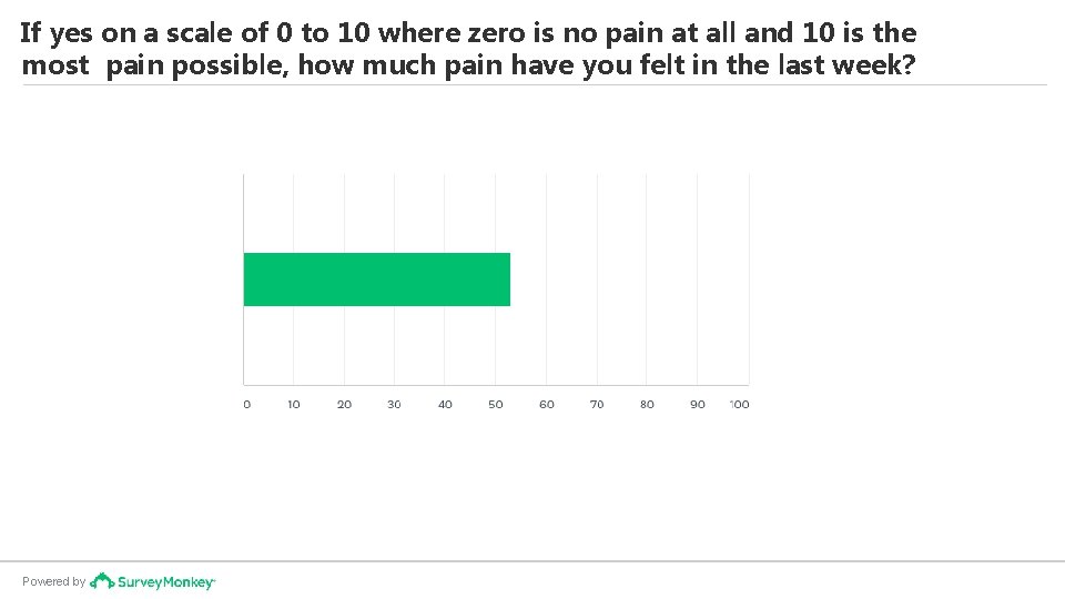 If yes on a scale of 0 to 10 where zero is no pain