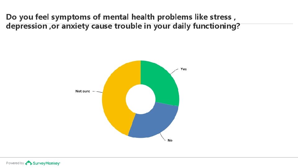 Do you feel symptoms of mental health problems like stress , depression , or