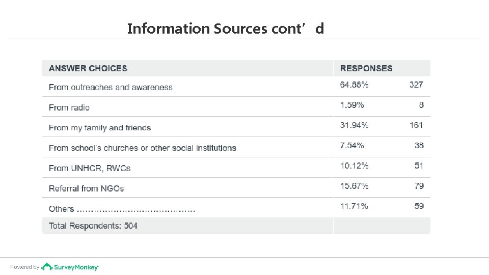 Information Sources cont’d Powered by 