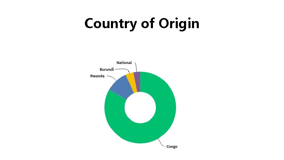 Country of Origin 
