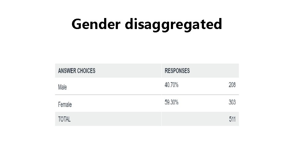 Gender disaggregated 