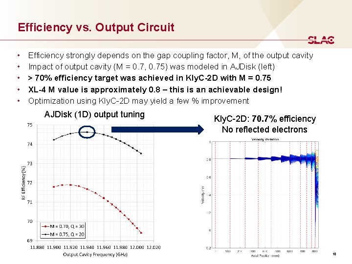 Efficiency vs. Output Circuit • • • Efficiency strongly depends on the gap coupling