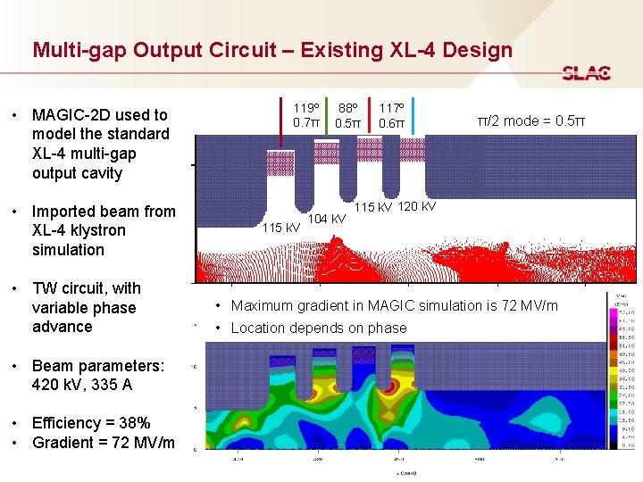 Multi-gap Output Circuit – Existing XL-4 Design • MAGIC-2 D used to model the