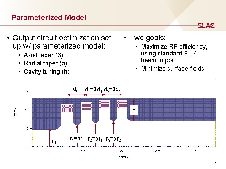 Parameterized Model • Output circuit optimization set up w/ parameterized model: • Axial taper