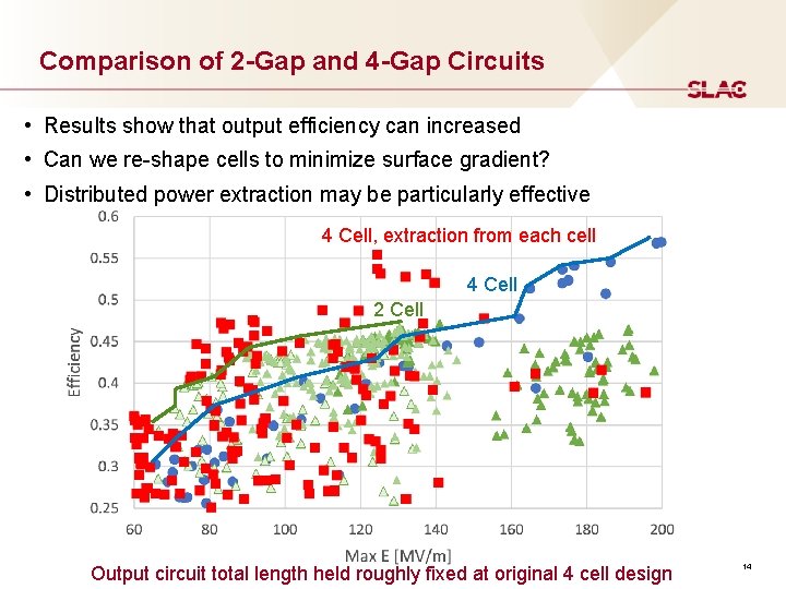 Comparison of 2 -Gap and 4 -Gap Circuits • Results show that output efficiency