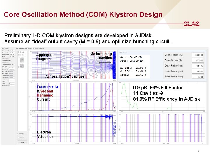Core Oscillation Method (COM) Klystron Design Preliminary 1 -D COM klystron designs are developed