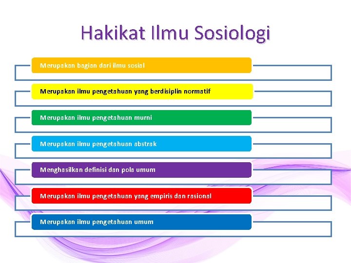 Hakikat Ilmu Sosiologi Merupakan bagian dari ilmu sosial Merupakan ilmu pengetahuan yang berdisiplin normatif Hakikat Ilmu Sosiologi Merupakan bagian dari ilmu sosial Merupakan ilmu pengetahuan yang berdisiplin normatif