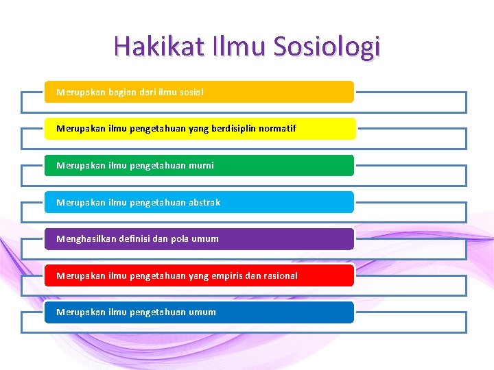 Hakikat Ilmu Sosiologi Merupakan bagian dari ilmu sosial Merupakan ilmu pengetahuan yang berdisiplin normatif