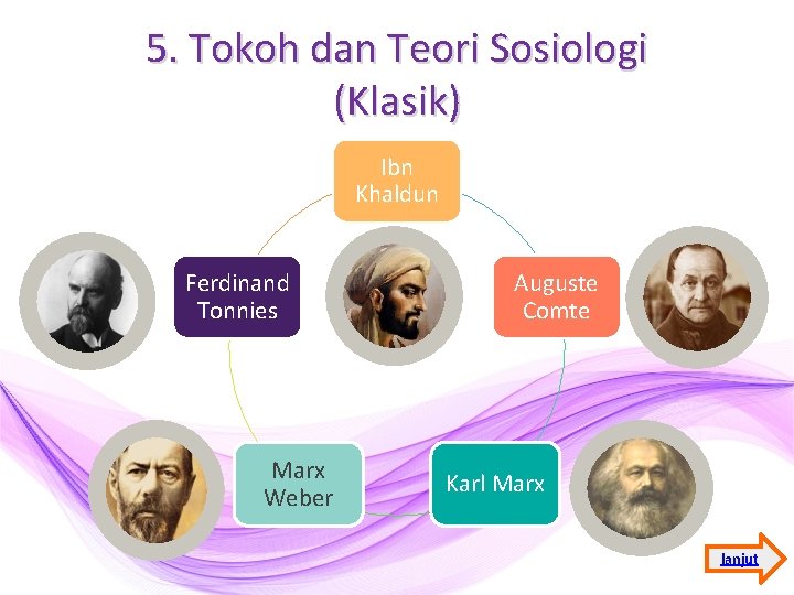 5. Tokoh dan Teori Sosiologi (Klasik) Ibn Khaldun Ferdinand Tonnies Marx Weber Auguste Comte