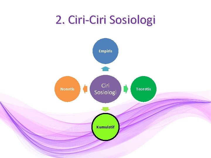 2. Ciri-Ciri Sosiologi Empiris Nonetis Ciri Sosiologi Kumulatif Teoretis 