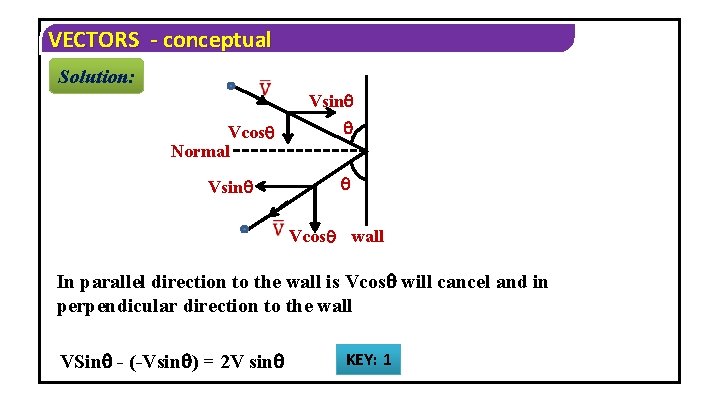 VECTORS - conceptual Solution: Vsin Vcos Normal Vsin Vcos wall In parallel direction to