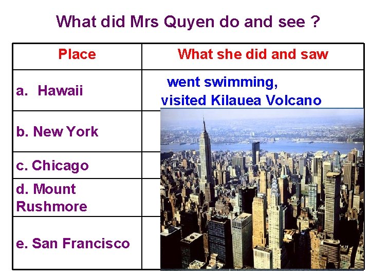 What did Mrs Quyen do and see ? Place What she did and saw