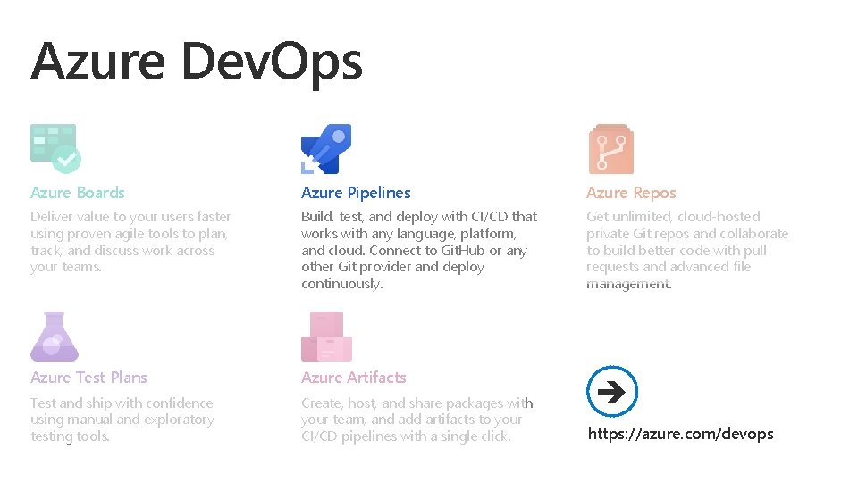 Azure Dev. Ops Azure Boards Azure Pipelines Azure Repos Deliver value to your users