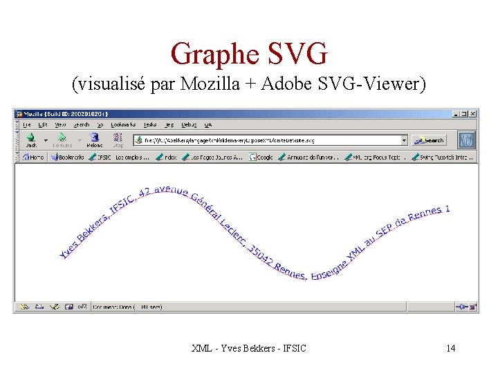 Graphe SVG (visualisé par Mozilla + Adobe SVG-Viewer) XML - Yves Bekkers - IFSIC