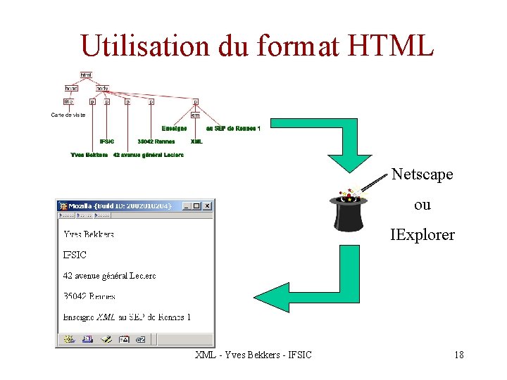 Utilisation du format HTML Netscape ou IExplorer XML - Yves Bekkers - IFSIC 18