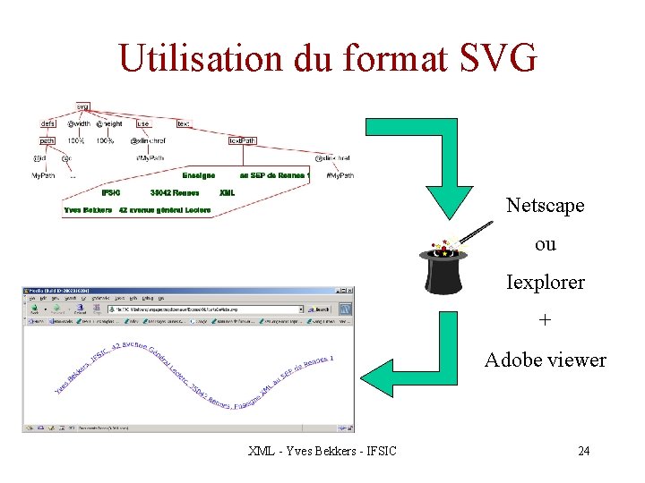Utilisation du format SVG Netscape ou Iexplorer + Adobe viewer XML - Yves Bekkers