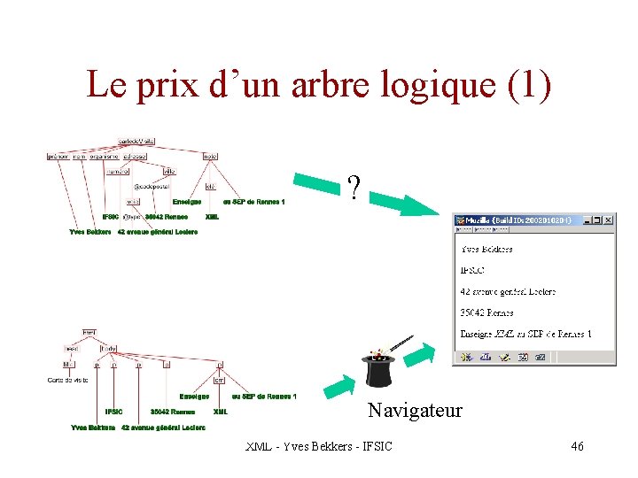 Le prix d’un arbre logique (1) ? Navigateur XML - Yves Bekkers - IFSIC