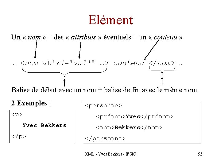 Elément Un « nom » + des « attributs » éventuels + un «