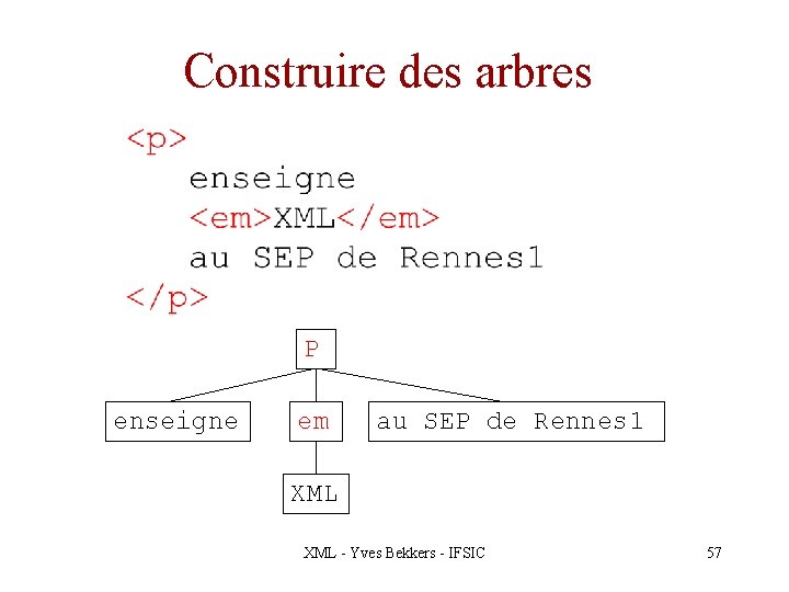 Construire des arbres P enseigne em au SEP de Rennes 1 XML - Yves