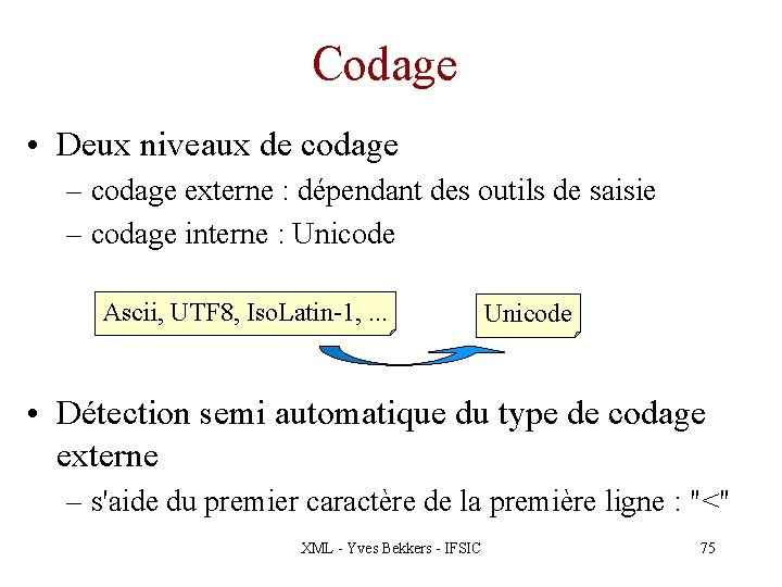 Codage • Deux niveaux de codage – codage externe : dépendant des outils de
