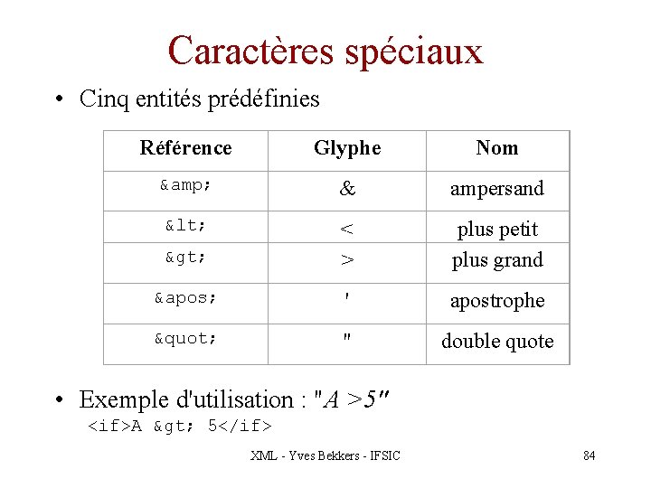 Caractères spéciaux • Cinq entités prédéfinies Référence Glyphe Nom & & ampersand < >