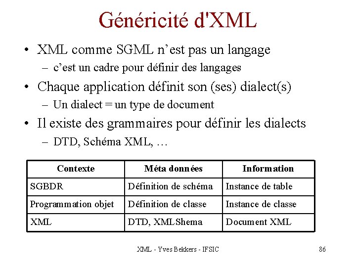 Généricité d'XML • XML comme SGML n’est pas un langage – c’est un cadre
