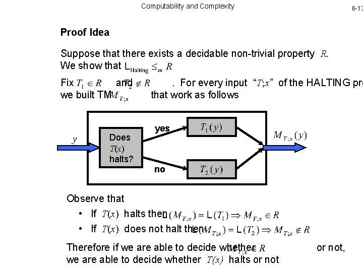 Computability and Complexity 6 -13 Proof Idea Suppose that there exists a decidable non-trivial