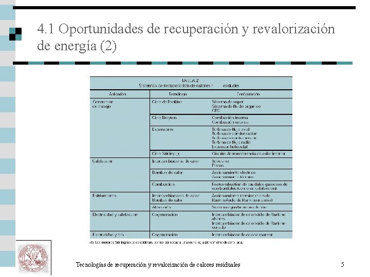 4. 1 Oportunidades de recuperación y revalorización de energía (2) Tecnologías de recuperación y