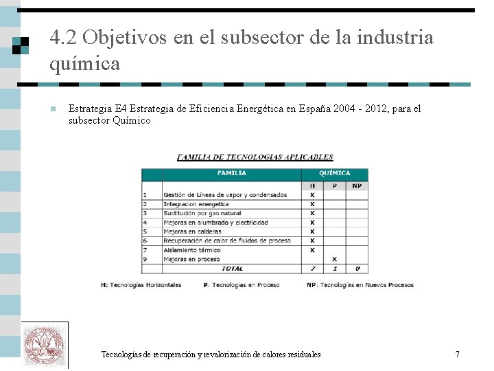 4. 2 Objetivos en el subsector de la industria química n Estrategia E 4