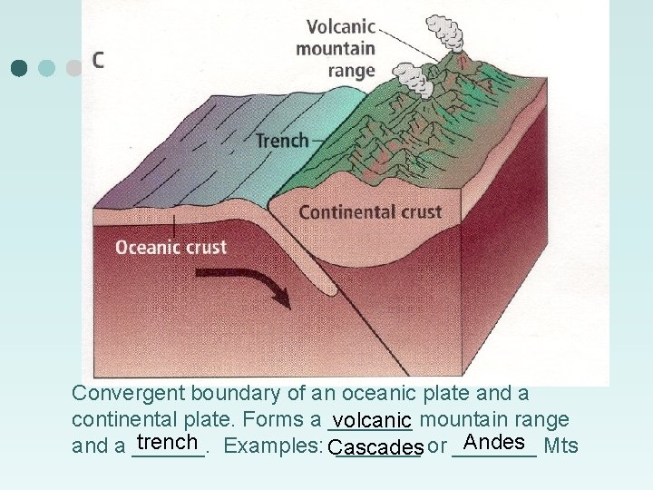 Convergent boundary of an oceanic plate and a continental plate. Forms a _______ volcanic