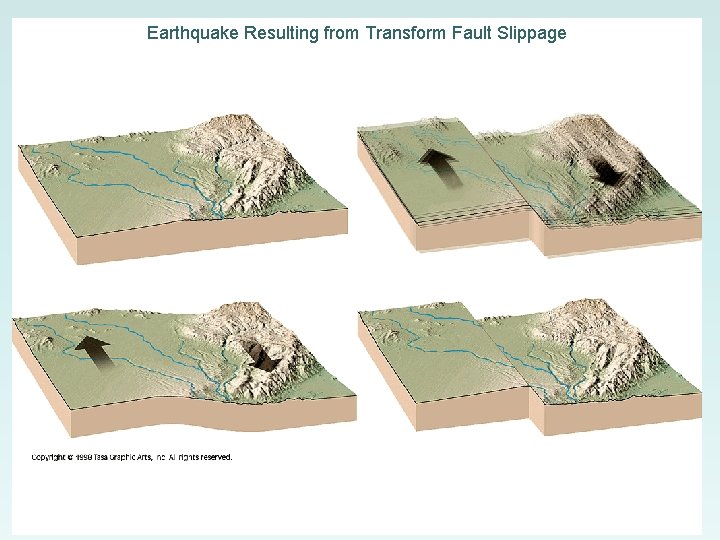 Earthquake Resulting from Transform Fault Slippage 