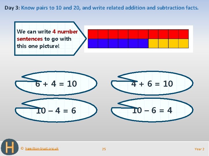Day 3: Know pairs to 10 and 20, and write related addition and subtraction