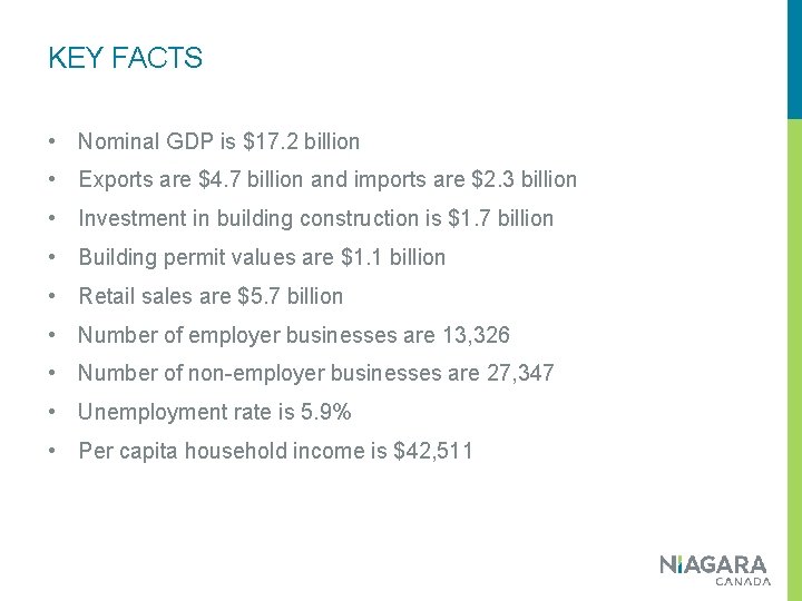 KEY FACTS • Nominal GDP is $17. 2 billion • Exports are $4. 7