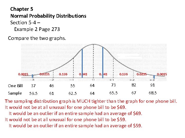 Chapter 5 Normal Probability Distributions Section 5 -4 – Example 2 Page 273 Compare