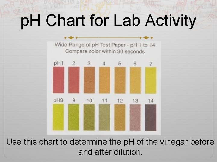 p. H Chart for Lab Activity Use this chart to determine the p. H