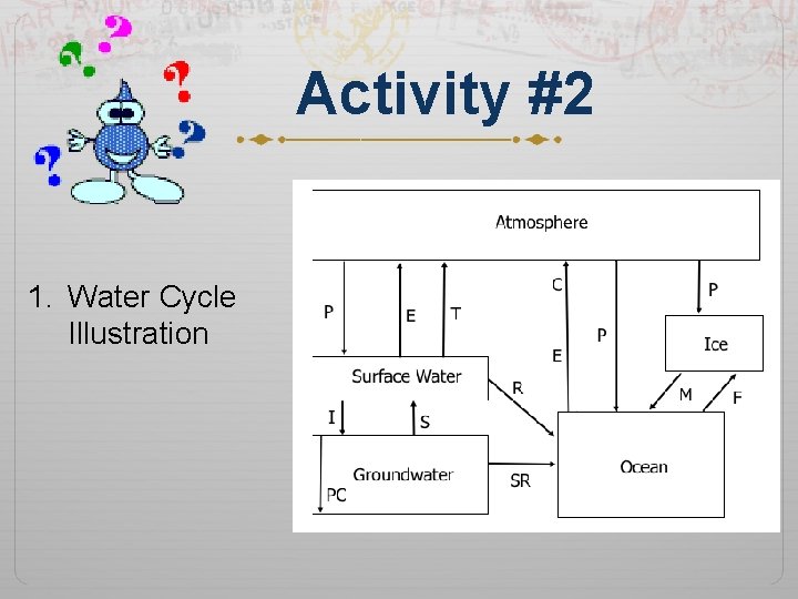 Activity #2 1. Water Cycle Illustration 