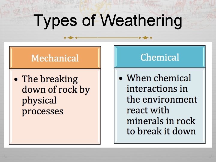 Types of Weathering 