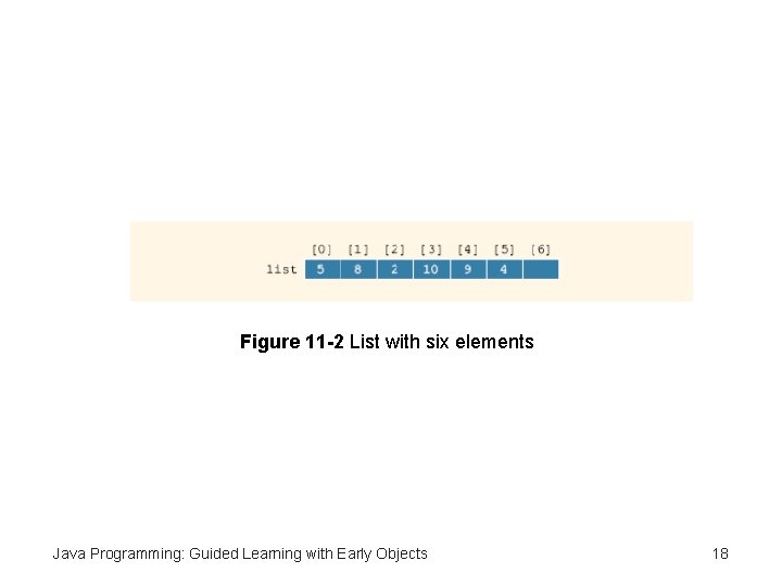Figure 11 -2 List with six elements Java Programming: Guided Learning with Early Objects