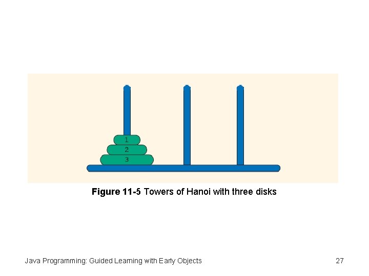 Figure 11 -5 Towers of Hanoi with three disks Java Programming: Guided Learning with