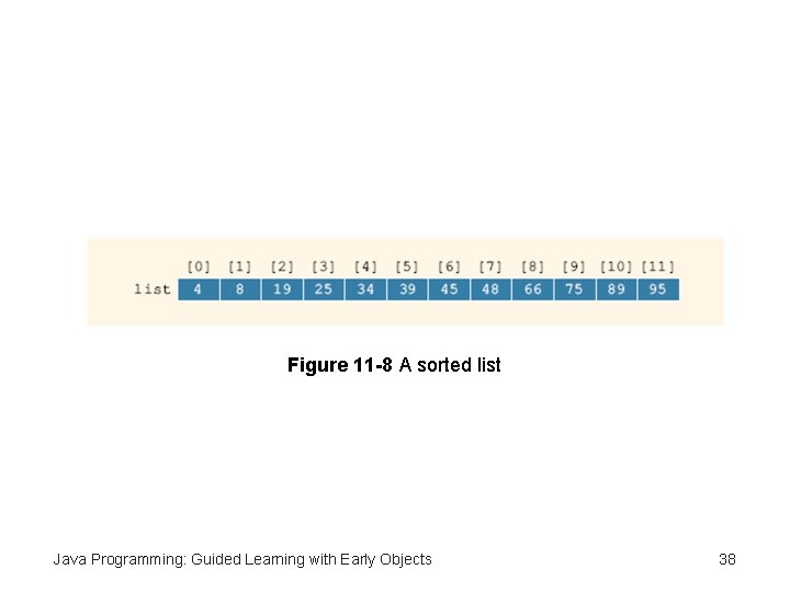 Figure 11 -8 A sorted list Java Programming: Guided Learning with Early Objects 38
