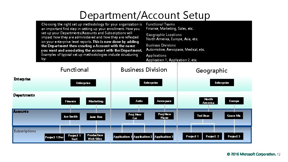 Department/Account Setup Methodology Choosing the right set up methodology for your organization is an