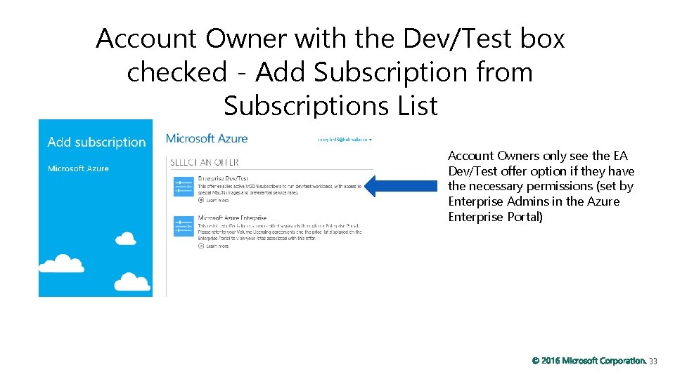 Account Owner with the Dev/Test box checked - Add Subscription from Subscriptions List Account