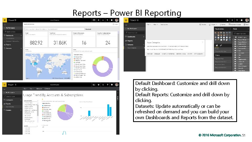 Reports – Power BI Reporting Default Dashboard: Customize and drill down by clicking. Default